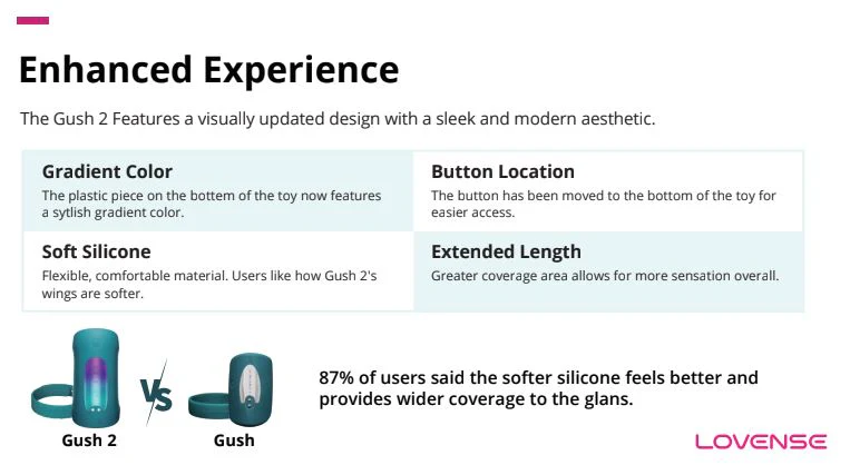 Lovense Gush 2 Remote-controlled Vibrating & Oscillating Penis Massager - Image 12